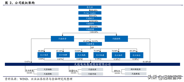 动力电池领军企业，天能股份：以储能为支点，锂电业务加速成长