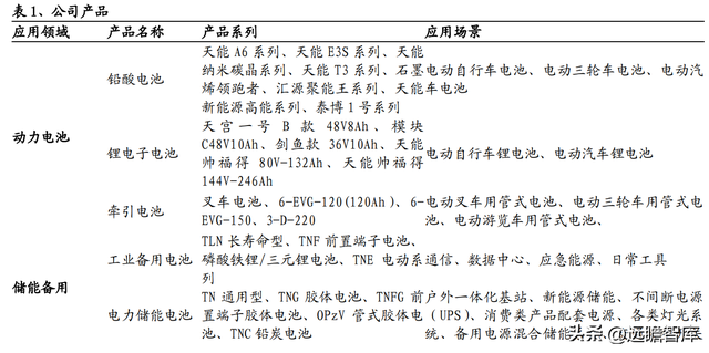 动力电池领军企业，天能股份：以储能为支点，锂电业务加速成长