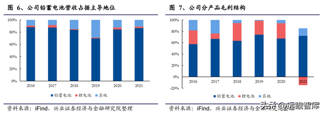 动力电池领军企业，天能股份：以储能为支点，锂电业务加速成长