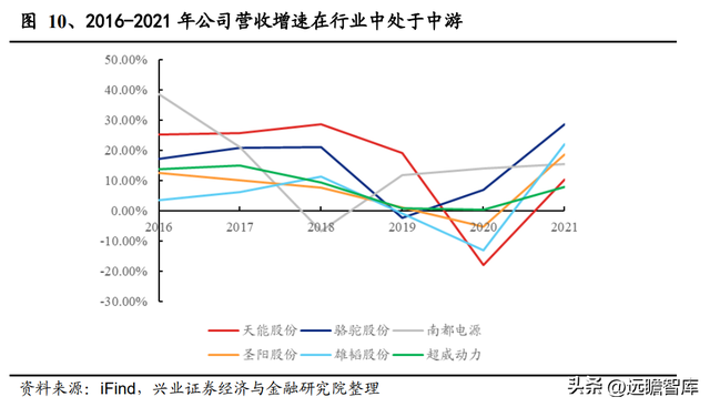 动力电池领军企业，天能股份：以储能为支点，锂电业务加速成长