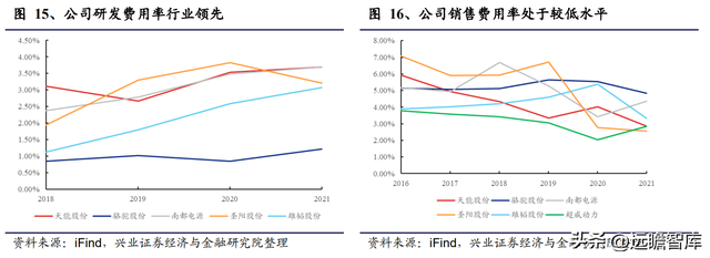 动力电池领军企业，天能股份：以储能为支点，锂电业务加速成长