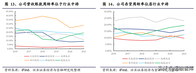 动力电池领军企业，天能股份：以储能为支点，锂电业务加速成长