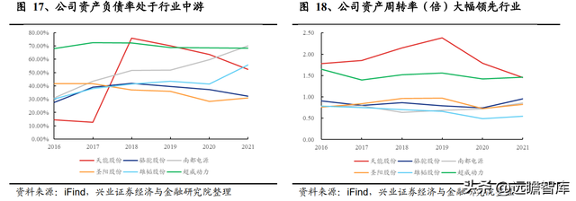 动力电池领军企业，天能股份：以储能为支点，锂电业务加速成长