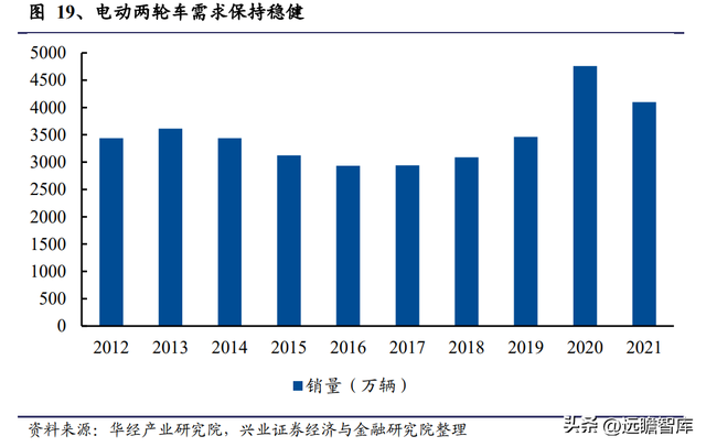 动力电池领军企业，天能股份：以储能为支点，锂电业务加速成长