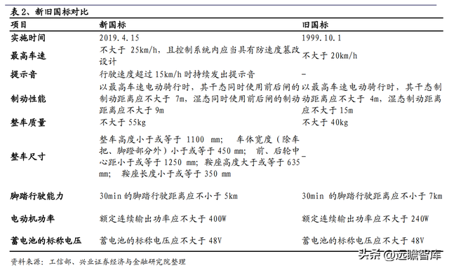 动力电池领军企业，天能股份：以储能为支点，锂电业务加速成长