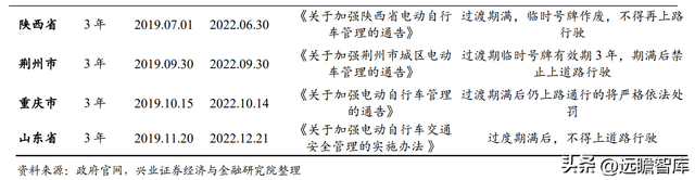 动力电池领军企业，天能股份：以储能为支点，锂电业务加速成长