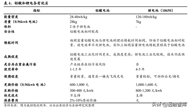 动力电池领军企业，天能股份：以储能为支点，锂电业务加速成长