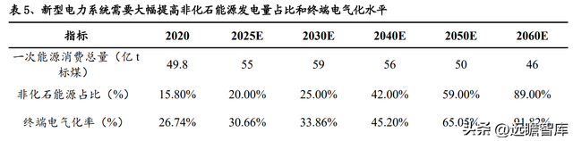 动力电池领军企业，天能股份：以储能为支点，锂电业务加速成长