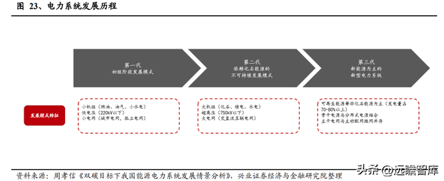 动力电池领军企业，天能股份：以储能为支点，锂电业务加速成长