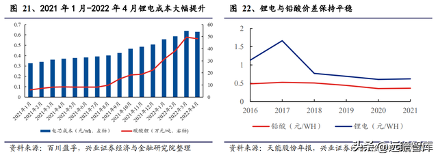 动力电池领军企业，天能股份：以储能为支点，锂电业务加速成长