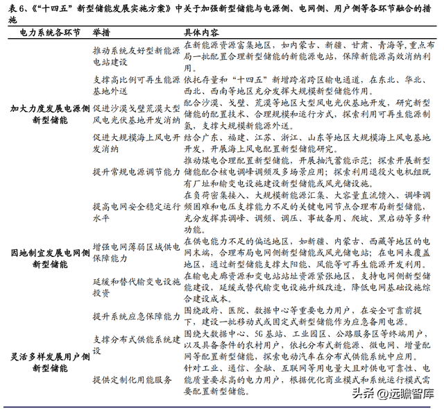 动力电池领军企业，天能股份：以储能为支点，锂电业务加速成长