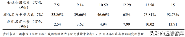 动力电池领军企业，天能股份：以储能为支点，锂电业务加速成长