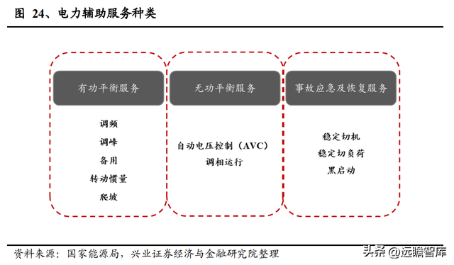 动力电池领军企业，天能股份：以储能为支点，锂电业务加速成长