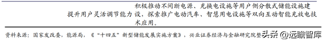 动力电池领军企业，天能股份：以储能为支点，锂电业务加速成长