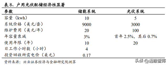 动力电池领军企业，天能股份：以储能为支点，锂电业务加速成长