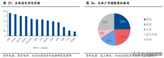 动力电池领军企业，天能股份：以储能为支点，锂电业务加速成长