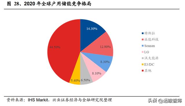 动力电池领军企业，天能股份：以储能为支点，锂电业务加速成长