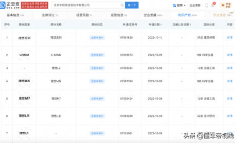 曝光 | 下一个新车系列？理想汽车申请“M1”至“M9”商标