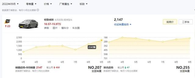 盘点3款销量向好的新车，比亚迪海豹9月卖7473辆，红旗H5卖4753辆