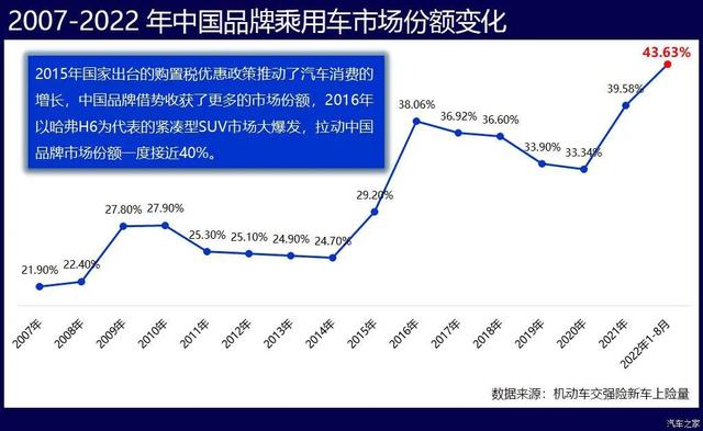 这十年，中国汽车设计是如何崛起的？