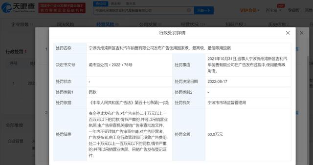 吉利销售公司广告含极限词被罚60万
