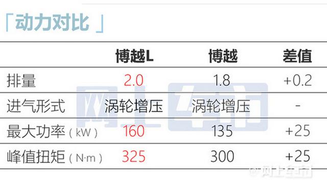 吉利确认：新SUV三天后上市！尺寸超比亚迪宋，价格满意吗？