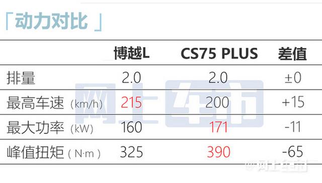 吉利确认：新SUV三天后上市！尺寸超比亚迪宋，价格满意吗？