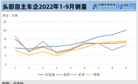 吉利汽车失守“自主一哥”五年徘徊后如何跨越变革鸿沟