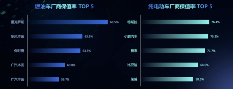 《2022中国汽车保值率报告》：日系燃油车领跑，自主品牌纯电动车优势明显
