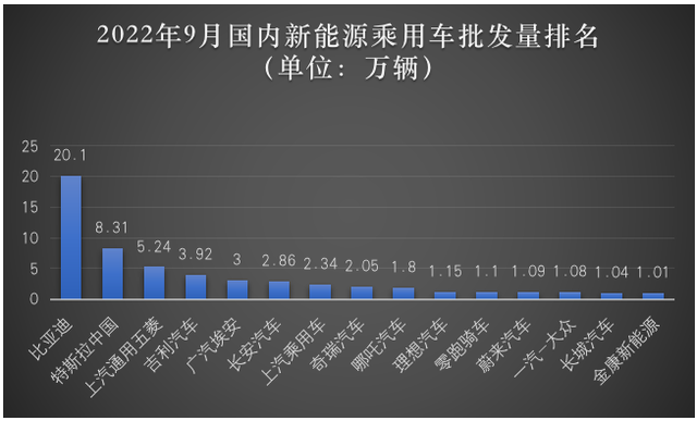 新能源汽车月报 | 9月新能源车产销再创新高！市占率逼近三成，“出海”已成新名片？