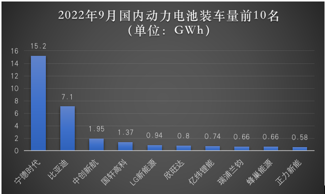 新能源汽车月报 | 9月新能源车产销再创新高！市占率逼近三成，“出海”已成新名片？