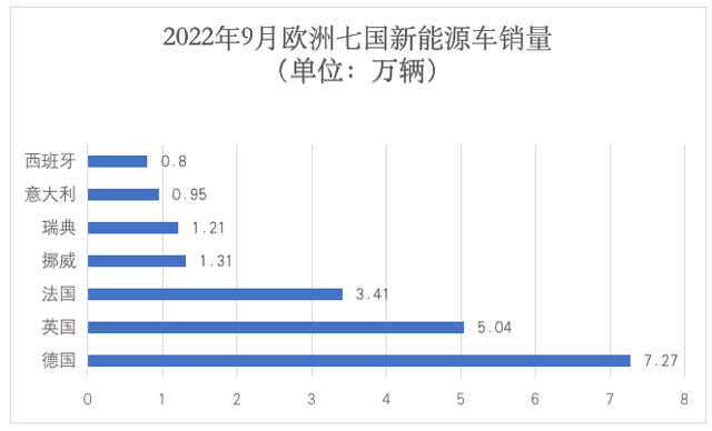 新能源汽车月报 | 9月新能源车产销再创新高！市占率逼近三成，“出海”已成新名片？