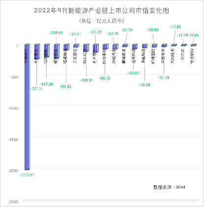 新能源汽车月报 | 9月新能源车产销再创新高！市占率逼近三成，“出海”已成新名片？