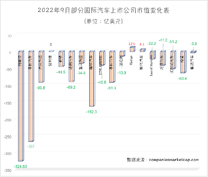 新能源汽车月报 | 9月新能源车产销再创新高！市占率逼近三成，“出海”已成新名片？