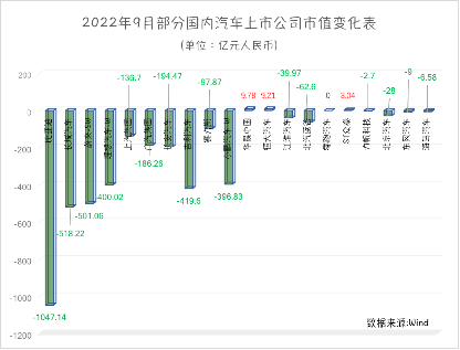 新能源汽车月报 | 9月新能源车产销再创新高！市占率逼近三成，“出海”已成新名片？