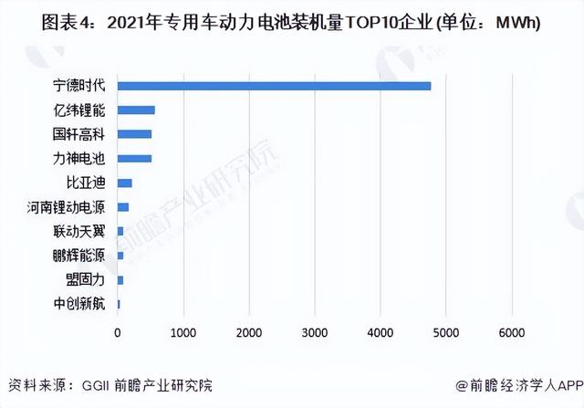 2022年中国新能源专用车电池市场供需现状与竞争格局分析