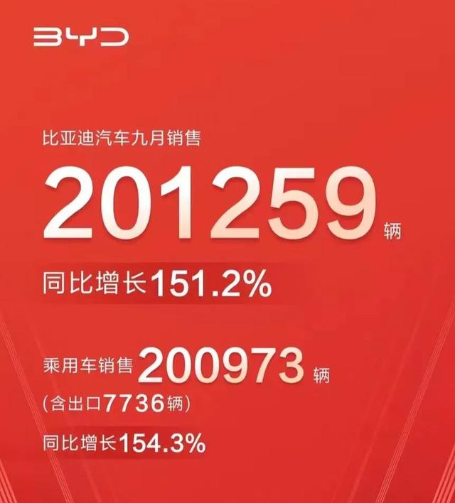 比亚迪汉、唐在欧洲卖50万元！中国品牌，大有可为！