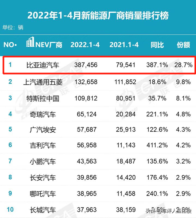 30万的价格做到了50万的体验！聊聊比亚迪新款唐EV