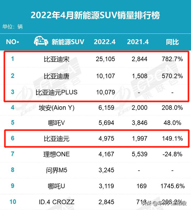 30万的价格做到了50万的体验！聊聊比亚迪新款唐EV