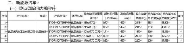 新款唐DM-i 全新格栅/纯电续航将大幅提升