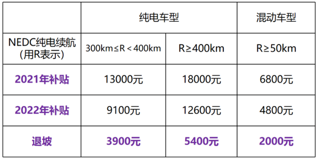 电动车普及后，车价会大涨吗？充电会更贵吗？