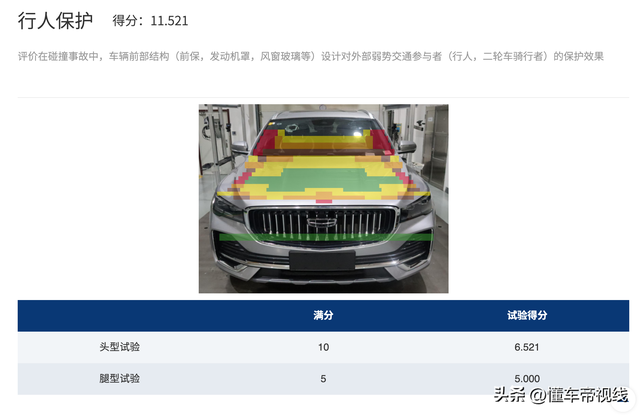 新车 | 综合得分率85.7%，吉利星越L获C-NCAP“五星级”评价