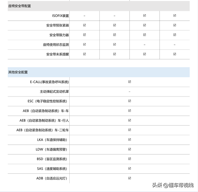 新车 | 综合得分率85.7%，吉利星越L获C-NCAP“五星级”评价