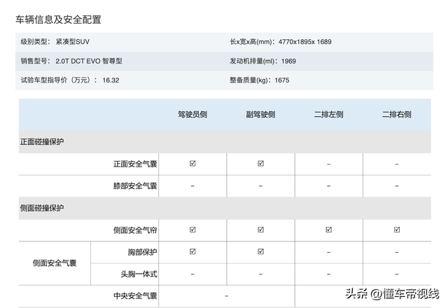 新车 | 综合得分率85.7%，吉利星越L获C-NCAP“五星级”评价