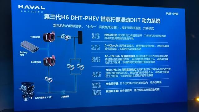 比亚迪宋PLUS DM-i逢对手 试驾第三代哈弗H6 DHT-PHEV