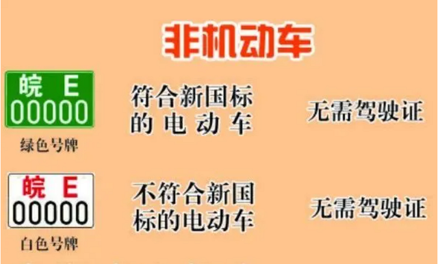 才知道！电动车、三轮车、四轮车的上牌、驾照、保险、车道规定