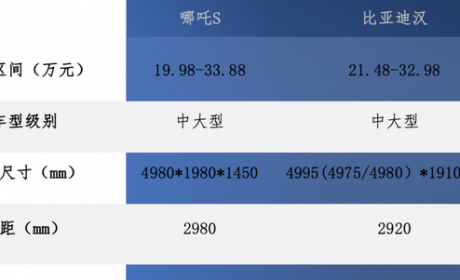 25万预算，哪吒S和比亚迪汉应该怎么选？