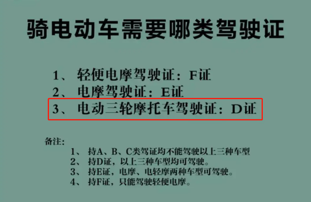 明确了！2022年电动车驾照怎么考？费用多少？涉及两轮车、三轮车