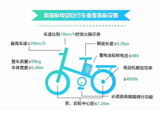 骑电动车、三轮车要E证、D证，但4类人不必考，你是否也在其中？