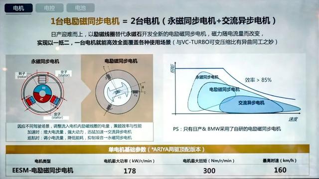 日系最强电动车，就是它？！